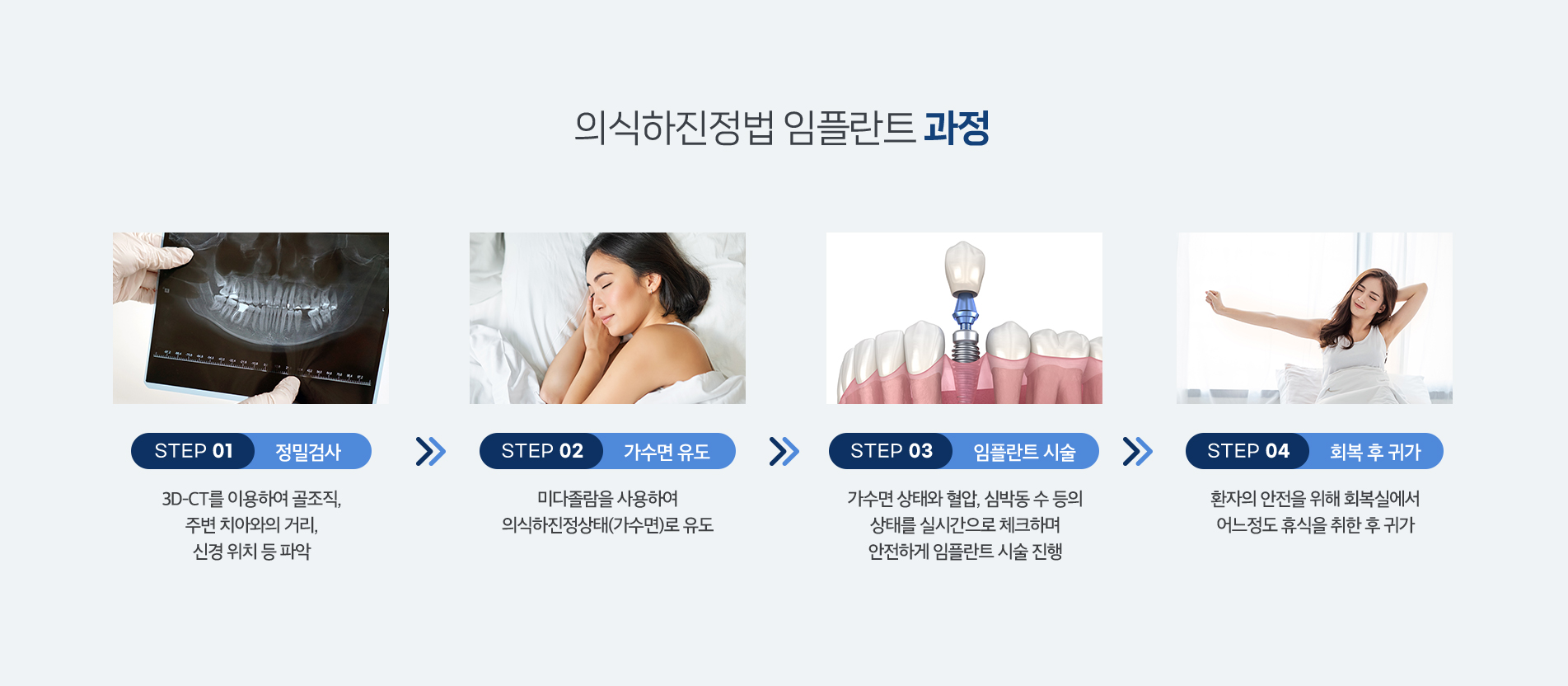 의식하진정법 임플란트 과정