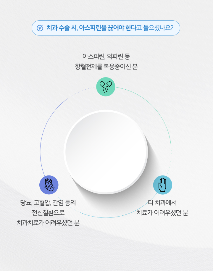 치과 수술 시, 아스피린을 끊어야 한다고 들어셨나요?