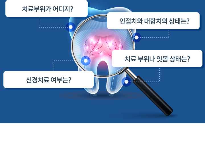 보철치료란?