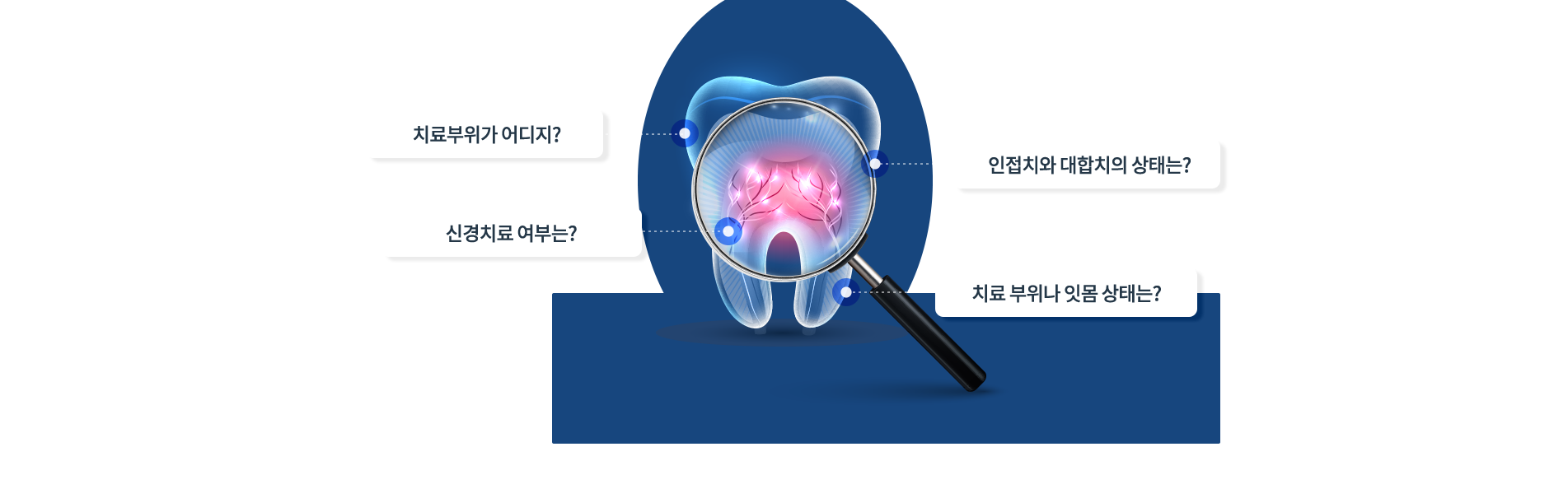 보철치료란?