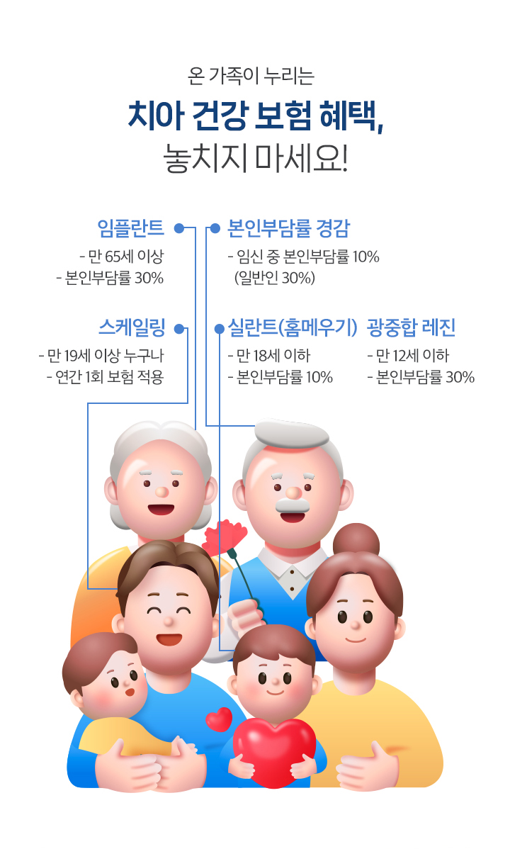 치아 건강 보험 혜택, 놓치지 마세요!