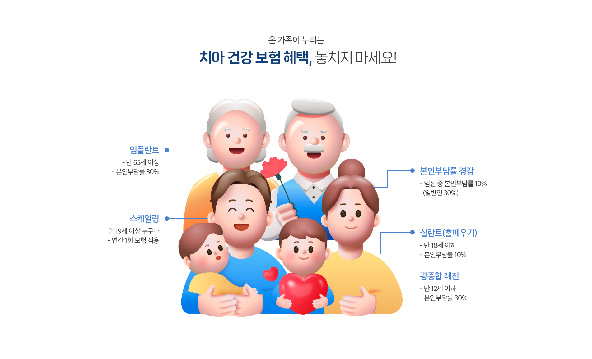 치아 건강 보험 혜택, 놓치지 마세요!