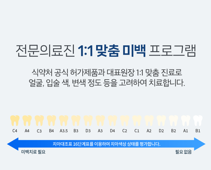 전문의료진 1:1 맞춤 미백 프로그램