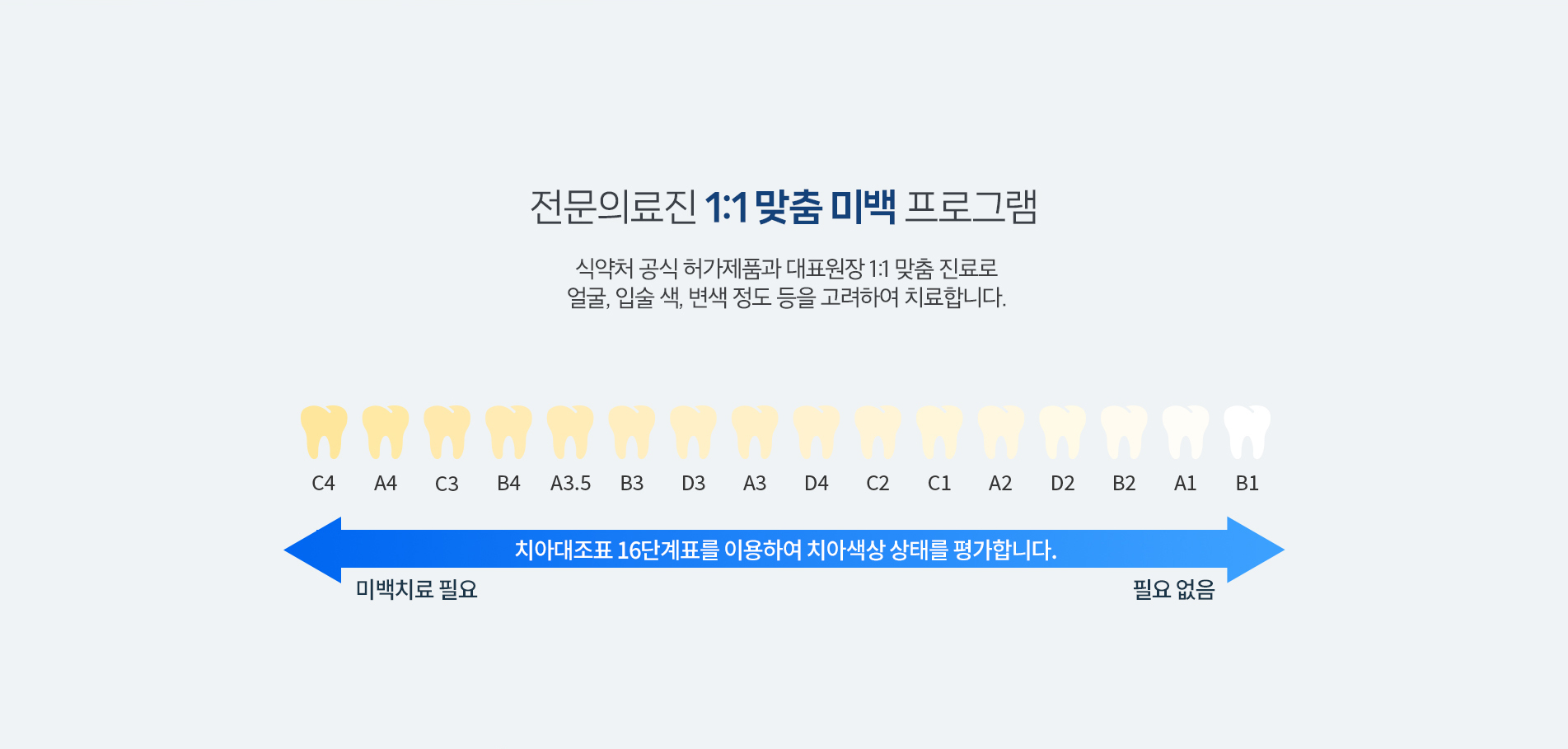 전문의료진 1:1 맞춤 미백 프로그램