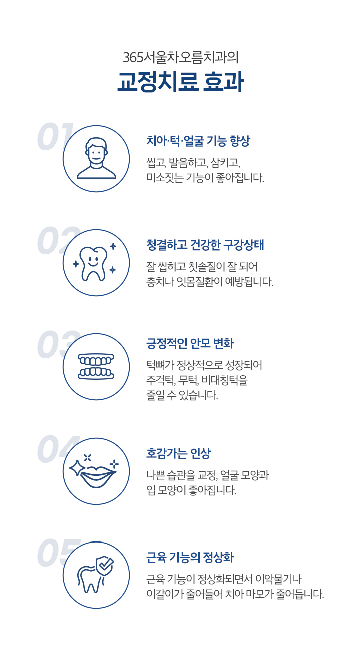 교정치료 효과