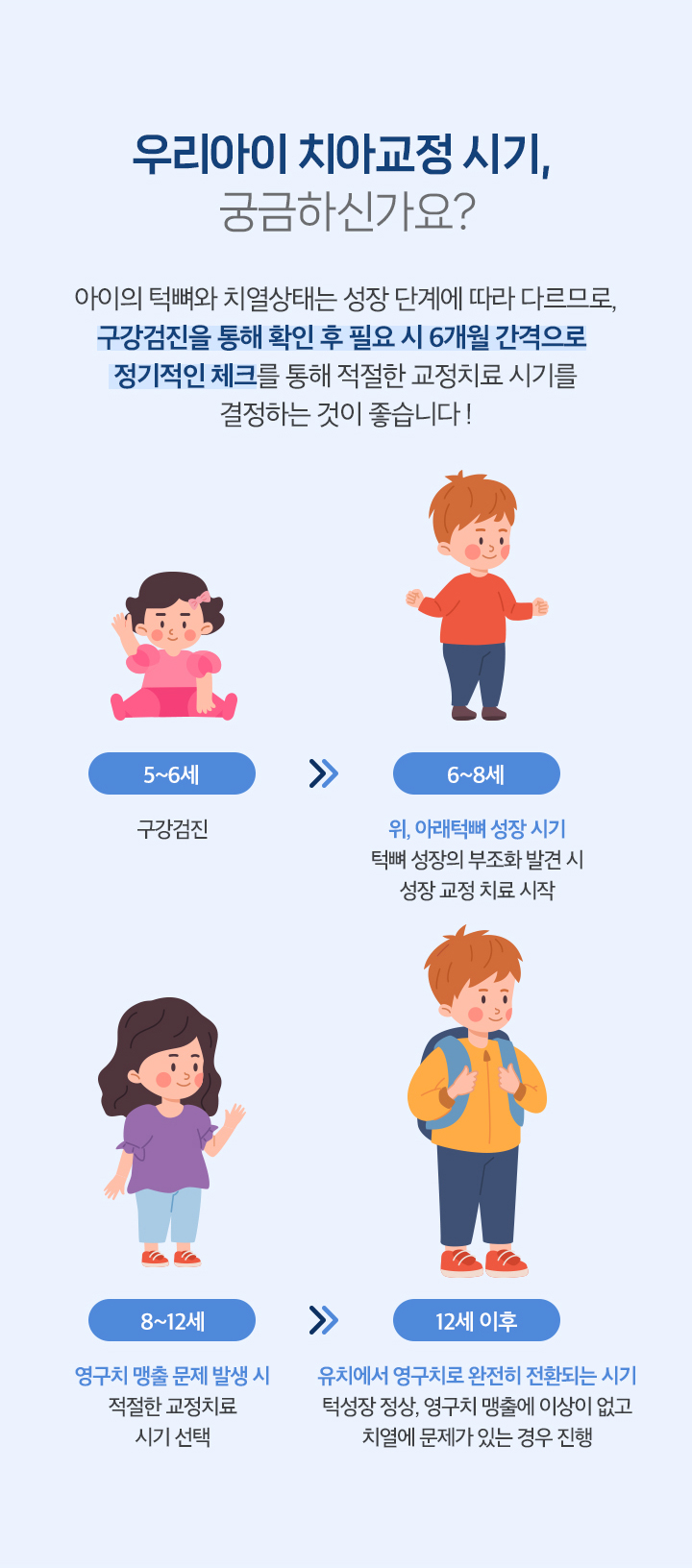 우리아이 치아교정 시기, 궁금하신가요?