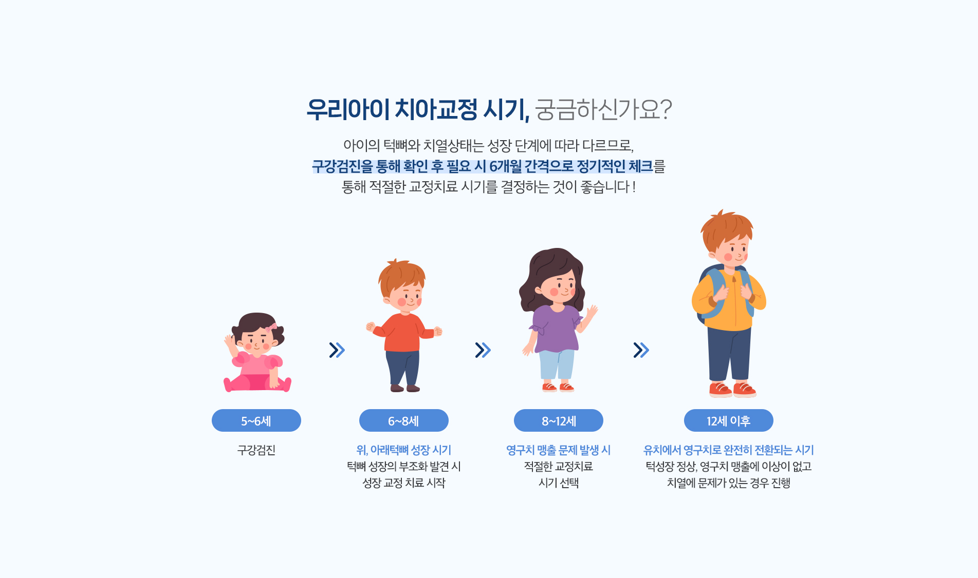 우리아이 치아교정 시기, 궁금하신가요?